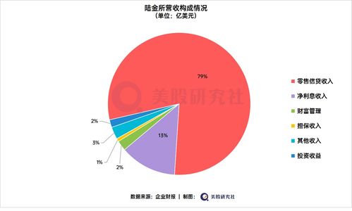 陆金所 业绩双增背后的市值迷思