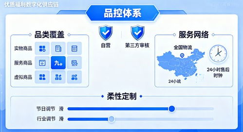客维数字化福利方案 以80万商品精准降本增效，赋能万位员工满意度提升