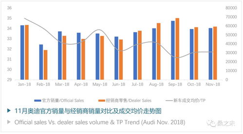 “双跌”之下见奢稳 11月乘用车零售销售额承压危中有机 豪华车韧性延续全年有望触碰280万辆门槛