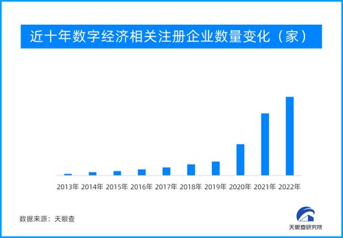 2023全球数字经济大会 万位数字引领未来